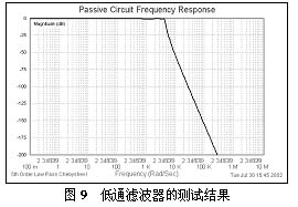 ADSL���븴�����������Ӧ���о�
