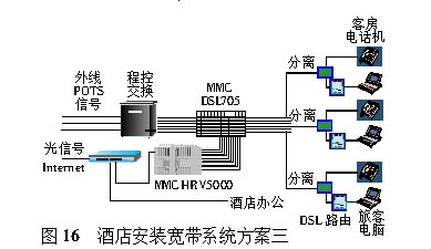 ADSL���븴�����������Ӧ���о�