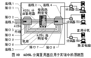 ADSL���븴�����������Ӧ���о�
