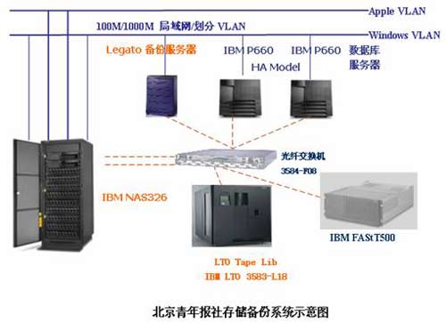 怎么搭服务器存数据_服务器数据(2)