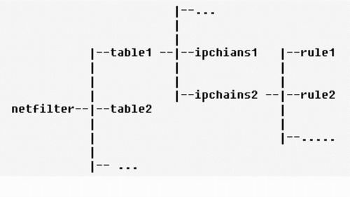 实现Linux网络防火墙_滚动新闻