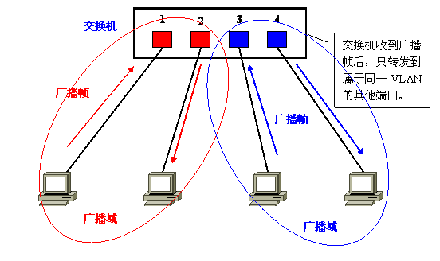 vlan的原理是什么_白带是什么图片(3)