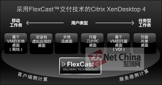 揭秘思杰桌面虚拟化:中国市场一点都不弱于欧