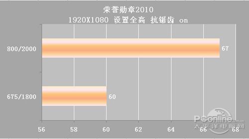 太平洋游戏达人亲测神秘工包网吧卡!_滚动新闻