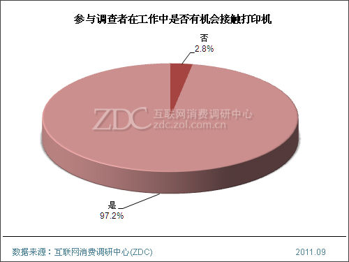 健康不容忽视谁来为打印机的危害埋单？