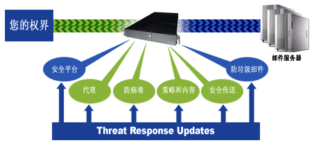 SecureComputing���һ���������涯��