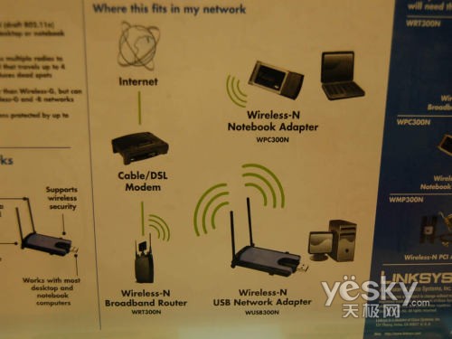 极富诱惑力Linksys无线网卡超值低价销售
