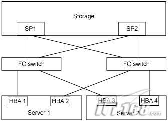 ΢VMware⡱ս