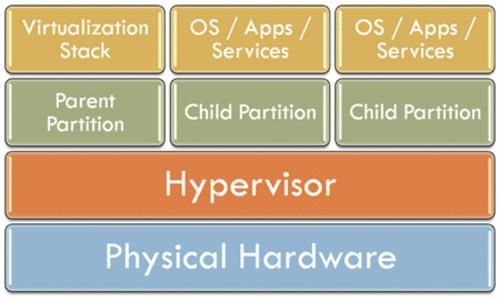 ΢VMware⡱ս