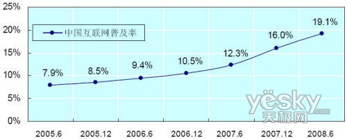 CNNIC报告：90后会在互联网上做些什么？