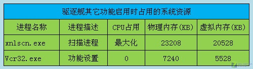 系出名门全球体积最小杀软驱逐舰评测(4)