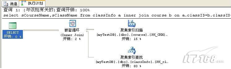 SQL���������׺��ӵ�һЩС�ط�