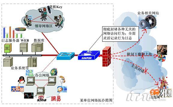 封堵BT迅雷 提升企业带宽利用效率_软件学园