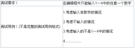 编写测试需求及测试用例的一些体会_软件学园