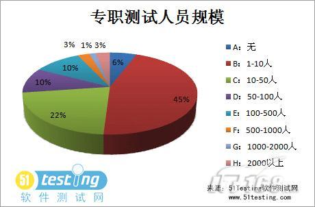 在业人口_在业人口职业构成趋于合理-天津就业人口总量增加 就业结构日益优(2)