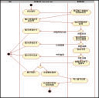 UML业务建模实例分析_软件学园
