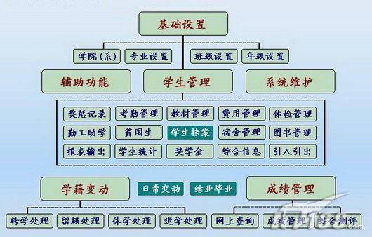 教务处老师的好助手:学生信息管理