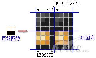 WindowMobile上的模拟LED显示屏插件_软件学