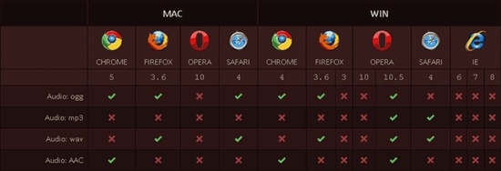 ҳCSS3HTML5Աƴ