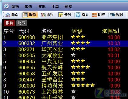 每周股票复盘：宁波港（6010爱体育- 爱体育官方网站- 爱体育APP下载- 世界杯指定平台18）将召开临时股东大会