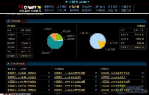 同花顺七项条件三大技巧助你选对股票_软件学