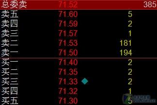 股价曲线如何看?大本赢分时界面详解