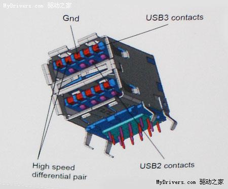 USB3.0ͷӿCES2008