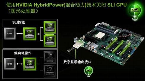 ֧�ֻ��SLIȫ�ӿڰ���ħ��NF730A��ʽ����