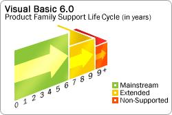 VisualBasic6.0IDE��������