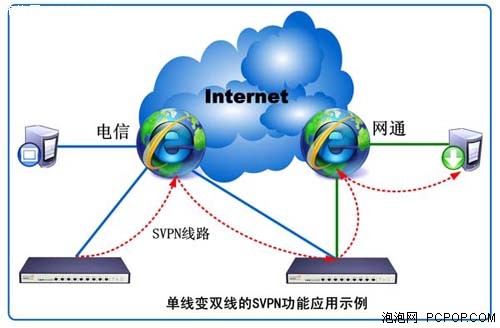 飞鱼星广州连锁网吧设备整体解决方案