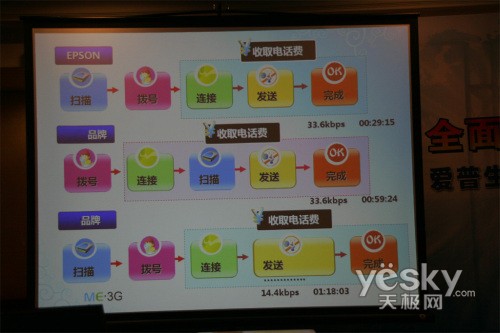 全面精打细算爱普生ME3G全系7款新品发布
