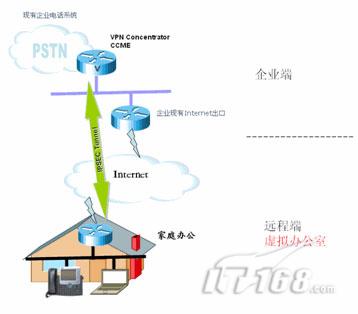 思科UC方案不避PBX_商用