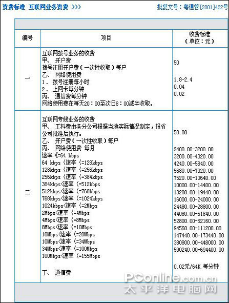 各有千秋!广州各大宽带花名册_商用