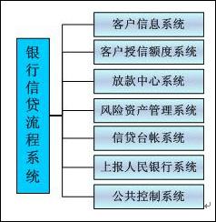 银行信贷流程系统解决方案