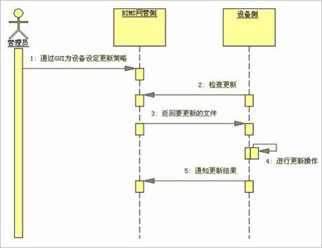 BIMS分支网点智能管理解决方案_商用