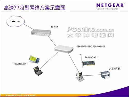 netgear教你如何组建一个家庭网络