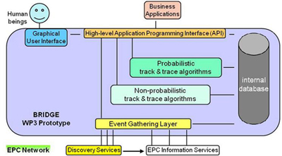 医疗电子工程_医疗电子技术应用解决方案 - O97国际游戏app-Fweek电子工程网