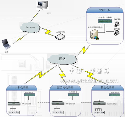 广韶高速公路网络视频远程监控系统解决方案_