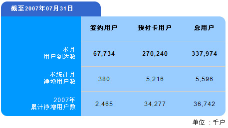 �Ƽ�ʱ��_���ƶ�7�������û�559��