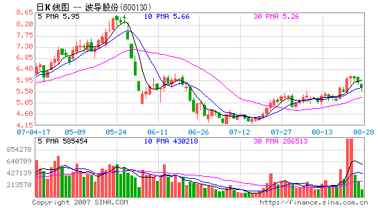 �Ƽ�ʱ��_�����ϰ���޿���2�� ������Ʒ�Ƽ����ֻ����