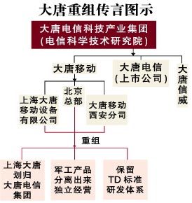 �Ƽ�ʱ��_�������ƶ����ֲ� �ն�ҵ������Ƽ���