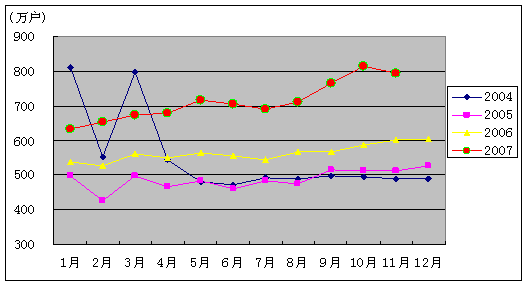 20071-11ͨҵ״