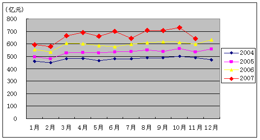 20071-11ͨҵ״