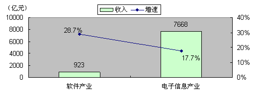 20081-2ҵ