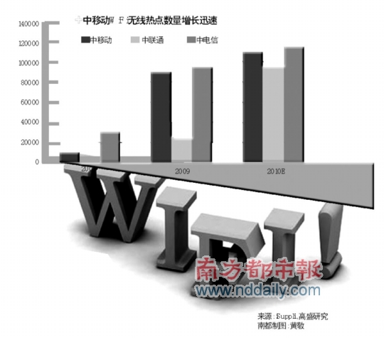 科技时代_运营商数据业务乏力布局平板电脑