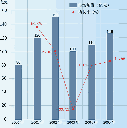 �����г������ů�¼������������