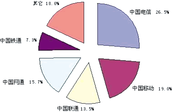 �����г������ů�¼������������