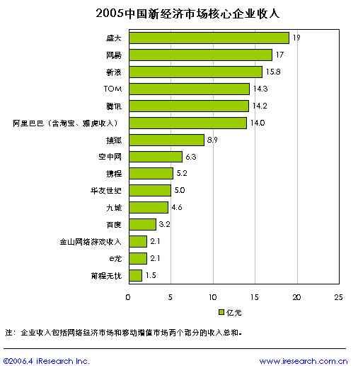 网络经济_网络经济(2)