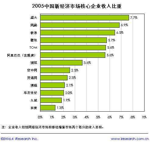 网络经济_网络经济(3)