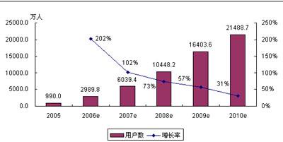 赛迪顾问:掘金移动搜索服务商各显其能